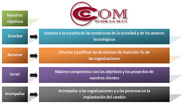 cccomonline